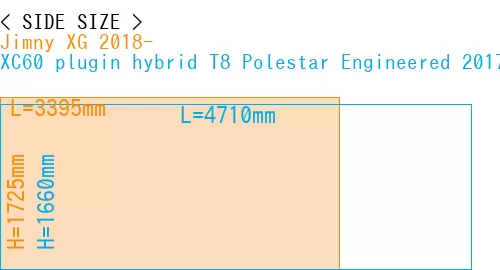 #Jimny XG 2018- + XC60 plugin hybrid T8 Polestar Engineered 2017-